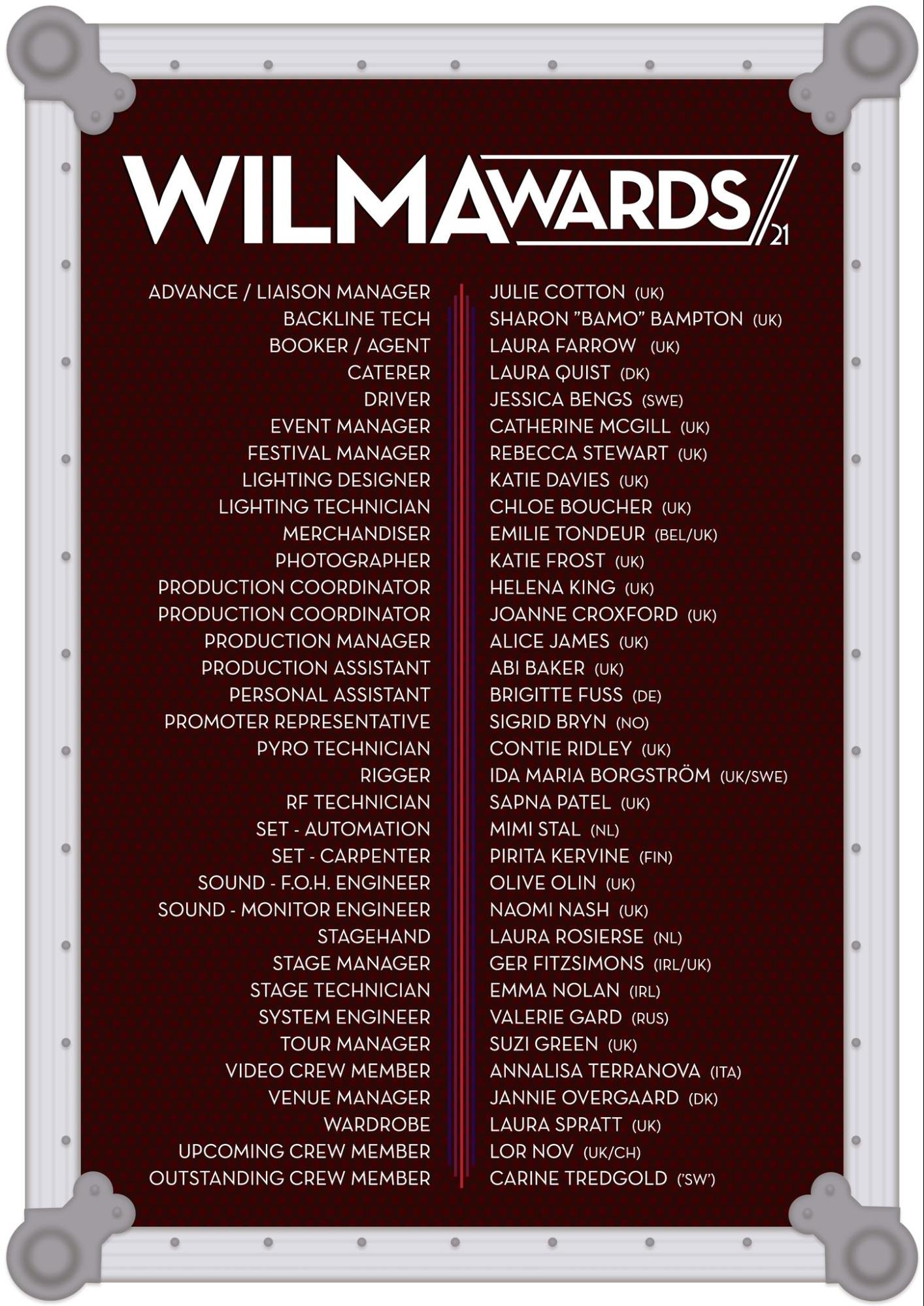 WILM Awards 2021